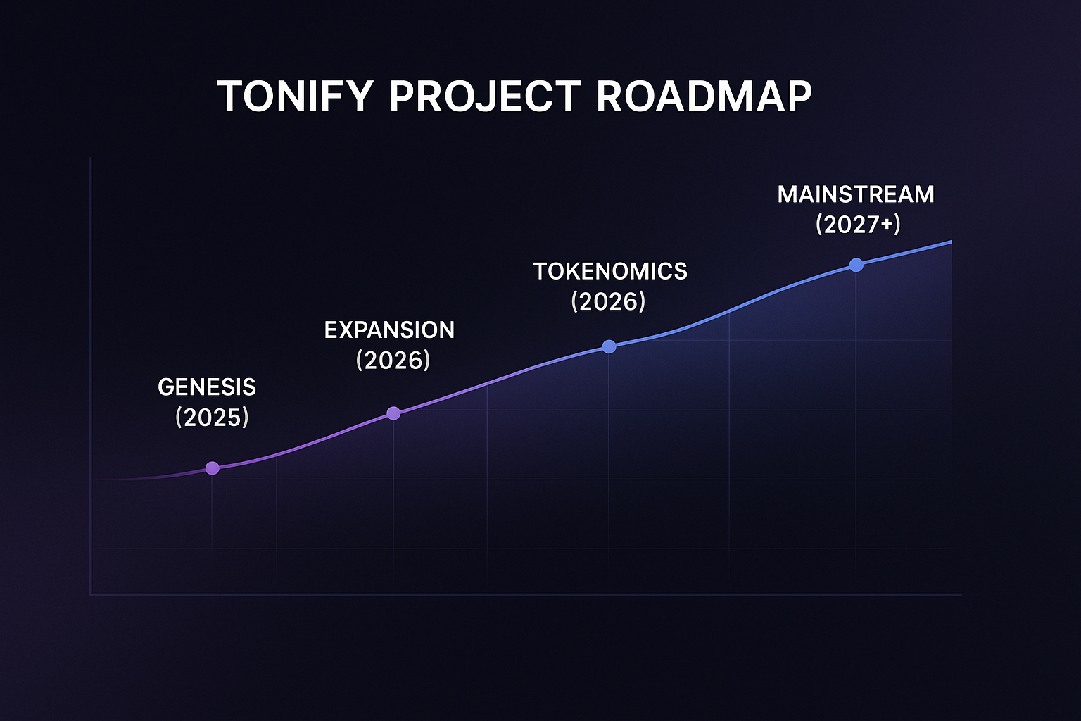 Roadmap clean version
